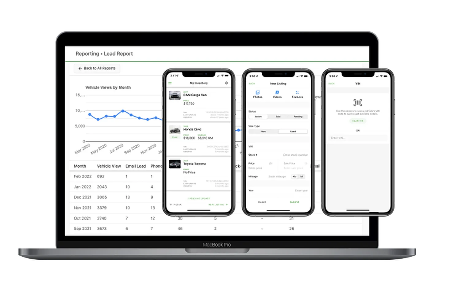 Carpages inventory dashboard on a laptop with listing screens on three phones